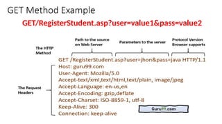 GET Method Example
GET/RegisterStudent.asp?user=value1&pass=value2
 