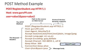 POST Method Example
POST/RegisterStudent.asp HTTP/1.1
Host: www.guru99.com
user=value1&pass=value2
 