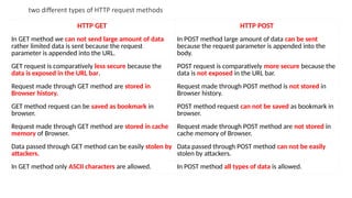 two different types of HTTP request methods
HTTP GET HTTP POST
In GET method we can not send large amount of data
rather limited data is sent because the request
parameter is appended into the URL.
In POST method large amount of data can be sent
because the request parameter is appended into the
body.
GET request is comparatively less secure because the
data is exposed in the URL bar.
POST request is comparatively more secure because the
data is not exposed in the URL bar.
Request made through GET method are stored in
Browser history.
Request made through POST method is not stored in
Browser history.
GET method request can be saved as bookmark in
browser.
POST method request can not be saved as bookmark in
browser.
Request made through GET method are stored in cache
memory of Browser.
Request made through POST method are not stored in
cache memory of Browser.
Data passed through GET method can be easily stolen by
attackers.
Data passed through POST method can not be easily
stolen by attackers.
In GET method only ASCII characters are allowed. In POST method all types of data is allowed.
 