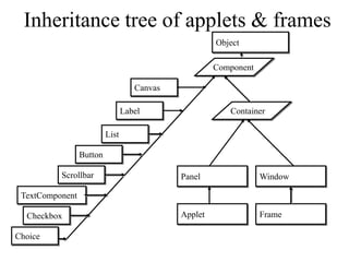Event Handling in Java as per university | PDF