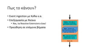 Πως το κάνουν?
• Event ingestion με Kafka κ.α.
• Επεξεργασία με RxJava
• Ναι, τα Reactive Extensions είναι!
• Προώθηση σε επόμενα βήματα
 