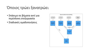 Όποιος τρώει ξανατρώει
• Σπάσιμο σε βήματα αντί για
περίπλοκη επεξεργασία
• Σταδιακές ομαδοποιήσεις
 