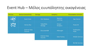Event Hub – Μέλος ευυπόληπτης οικογένειας
 