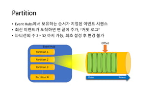 Partition
• Event Hubs에서 보유하는 순서가 지정된 이벤트 시퀀스
• 최신 이벤트가 도착하면 맨 끝에 추가, “커밋 로그”
• 파티션의 수 2 ~ 32 까지 가능, 최초 설정 후 변경 불가
Partition 1
Partition 2
Partition 3
Partition N NewerOlder
OffSet
Event Hub
 