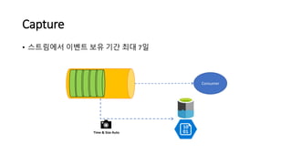 Capture
Consumer
• 스트림에서 이벤트 보유 기간 최대 7일
Time & Size Auto
 