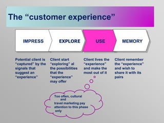 The “customer experience”
IMPRESS

Potential client is
“captured” by the
signals that
suggest an
“experience”

EXPLORE

Client start
“exploring” al
the possibilities
that the
“experience”
may offer

USE

Client lives the
“experience”
and make the
most out of it

Too often, cultural
and
travel marketing pay
attention to this phase
only

MEMORY

Client remember
the “experience”
and wish to
share it with its
pairs

 