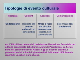Tipologie di evento culturale
Tipologia

Content

Location

Comunicazione

Underground

Dedicato alla
controcultura in un
certo ambito

Unica e fuori
dal circuito
commerciale,
insolita, non
convenzionale

Solo mezzi non
tradizionali

es: L’AltroLibro, percorsi di resistenza e liberazione, fiera della pm
editoria organizzata dalle librerie Jamm E Perditempo. La fiera si
tiene nel centro storico di Napoli. 4 gg di incontri, dibattiti, e
presentazioni di volumi di piccole editrici altrimenti difficilmente
reperibili. Location è una chiesa.

 