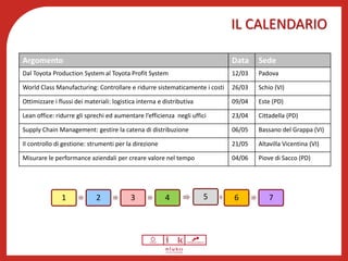 IL CALENDARIO
Benessere psicofisico
Argomento Data Sede
Dal Toyota Production System al Toyota Profit System 12/03 Padova
World Class Manufacturing: Controllare e ridurre sistematicamente i costi 26/03 Schio (VI)
Ottimizzare i flussi dei materiali: logistica interna e distributiva 09/04 Este (PD)
Lean office: ridurre gli sprechi ed aumentare l’efficienza negli uffici 23/04 Cittadella (PD)
Supply Chain Management: gestire la catena di distribuzione 06/05 Bassano del Grappa (VI)
Il controllo di gestione: strumenti per la direzione 21/05 Altavilla Vicentina (VI)
Misurare le performance aziendali per creare valore nel tempo 04/06 Piove di Sacco (PD)
1 2 3 4 5 6 7
 