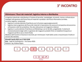3° INCONTRO
Benessere psicofisico
1 2 3 4 5 6 7
Ottimizzare i flussi dei materiali: logistica interna e distributiva
La logistica industriale e distributiva è l’insieme di tecniche, metodologie, strumenti, risorse e infrastrutture
impiegati nella gestione del flusso fisico di materiali e prodotti e del flusso informativo correlato.
La catena logistica comprende:
• logistica in entrata (attività d’interfaccia con la funzione approvvigionamenti)
• logistica interna (gestione del flusso dei materiali in lavorazione che assicura la tempestiva ed economica
utilizzazione nelle fasi produttive, fino alla collocazione nel magazzino relativo)
• logistica in uscita (attività d’interfaccia col Marketing e con le Vendite, progettando: il sistema di
ricezione/evasione degli ordini; la gestione del magazzino prodotti finiti; le modalità di trasporto ai
magazzini periferici e/o ai clienti finali).
Obiettivo dell’incontro è illustrare le tecniche per minimizzare i livelli delle scorte e massimizzare il livello di
servizio alla clientela.
Giovedì 9 aprile 2015 ore 17.00-19.00
Este – Sede di Confindustria – Via Cavour 89/A
Relatore: Ing. Andrea Pajaro
 