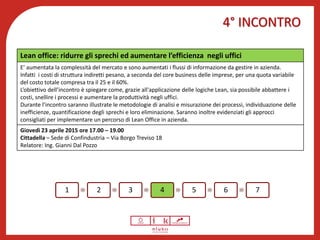 4° INCONTRO
Benessere psicofisico
1 2 3 4 5 6 7
Lean office: ridurre gli sprechi ed aumentare l’efficienza negli uffici
E’ aumentata la complessità del mercato e sono aumentati i flussi di informazione da gestire in azienda.
Infatti i costi di struttura indiretti pesano, a seconda del core business delle imprese, per una quota variabile
del costo totale compresa tra il 25 e il 60%.
L’obiettivo dell’incontro è spiegare come, grazie all'applicazione delle logiche Lean, sia possibile abbattere i
costi, snellire i processi e aumentare la produttività negli uffici.
Durante l’incontro saranno illustrate le metodologie di analisi e misurazione dei processi, individuazione delle
inefficienze, quantificazione degli sprechi e loro eliminazione. Saranno inoltre evidenziati gli approcci
consigliati per implementare un percorso di Lean Office in azienda.
Giovedì 23 aprile 2015 ore 17.00 – 19.00
Cittadella – Sede di Confindustria – Via Borgo Treviso 18
Relatore: Ing. Gianni Dal Pozzo
 