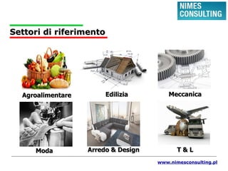 EdiliziaAgroalimentare
Moda Sistema arredo casa Trasporti
Settori di riferimentoSettori di riferimento
AgroalimentareAgroalimentare
ModaModa Arredo & DesignArredo & Design T & LT & L
MeccanicaMeccanica
www.nimesconsulting.pl
EdiliziaEdilizia
 