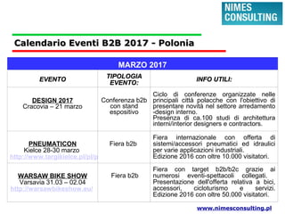 Calendario Eventi B2B 2017 - PoloniaCalendario Eventi B2B 2017 - Polonia
www.nimesconsulting.pl
MARZO 2017
EVENTOEVENTO TIPOLOGIATIPOLOGIA
EVENTO:EVENTO: INFO UTILI:INFO UTILI:
DESIGN 2017
Cracovia – 21 marzo
Conferenza b2b
con stand
espositivo
Ciclo di conferenze organizzate nelle
principali città polacche con l'obiettivo di
presentare novità nel settore arredamento
-design interno.
Presenza di ca.100 studi di architettura
interni/interior designers e contractors.
PNEUMATICON
Kielce 28-30 marzo
http://www.targikielce.pl/pl/pneumaticon.htm
Fiera b2b
Fiera internazionale con offerta di
sistemi/accessori pneumatici ed idraulici
per varie applicazioni industriali.
Edizione 2016 con oltre 10.000 visitatori.
WARSAW BIKE SHOW
Varsavia 31.03 – 02.04
http://warsawbikeshow.eu/
Fiera b2b
Fiera con target b2b/b2c grazie ai
numerosi eventi-spettacoli collegati.
Presentazione dell'offerta relativa a bici,
accessori, cicloturismo e servizi.
Edizione 2016 con oltre 50.000 visitatori.
 