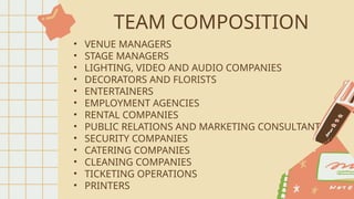 TEAM COMPOSITION
• VENUE MANAGERS
• STAGE MANAGERS
• LIGHTING, VIDEO AND AUDIO COMPANIES
• DECORATORS AND FLORISTS
• ENTERTAINERS
• EMPLOYMENT AGENCIES
• RENTAL COMPANIES
• PUBLIC RELATIONS AND MARKETING CONSULTANTS
• SECURITY COMPANIES
• CATERING COMPANIES
• CLEANING COMPANIES
• TICKETING OPERATIONS
• PRINTERS
 