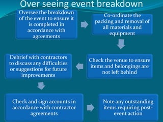 Event infrastructure | PPTX