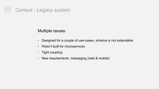 Context - Legacy system
Multiple issues:
• Designed for a couple of use-cases, schema is not extendable
• Wasn’t built for...