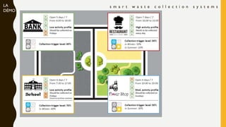 s m a r t w a s t e c o l l e c t i o n s y s t e m sLA
DÉMO
 