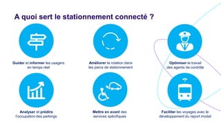 A quoi sert le stationnement connecté ?
Analyser et prédire
l’occupation des parkings
Mettre en avant des
services spécifiques
Faciliter les voyages avec le
développement du report modal
Améliorer la rotation dans
les parcs de stationnement
Guider et informer les usagers
en temps réel
Optimiser le travail
des agents de contrôle
 
