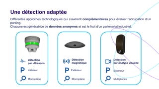 Une détection adaptée
Différentes approches technologiques qui s’avèrent complémentaires pour évaluer l’occupation d’un
parking.
Chacune est génératrice de données anonymes et est le fruit d’un partenariat industriel.
Détection
par analyse visuelle
Extérieur
Multiplaces
Détection
par ultrasons
Intérieur
Monoplace
Détection
magnétique
Extérieur
Monoplace
 