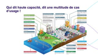 Qui dit haute capacité, dit une multitude de cas
d’usage !
 