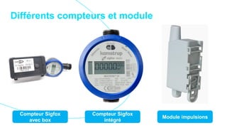 Différents compteurs et module
Module impulsions
Compteur Sigfox
intégré
Compteur Sigfox
avec box
 