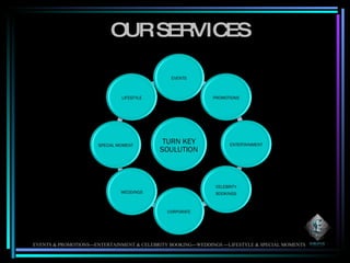 OUR SERVICES EVENTS & PROMOTIONS---ENTERTAINMENT & CELEBRITY BOOKING---WEDDINGS ---LIFESTYLE & SPECIAL MOMENTS 