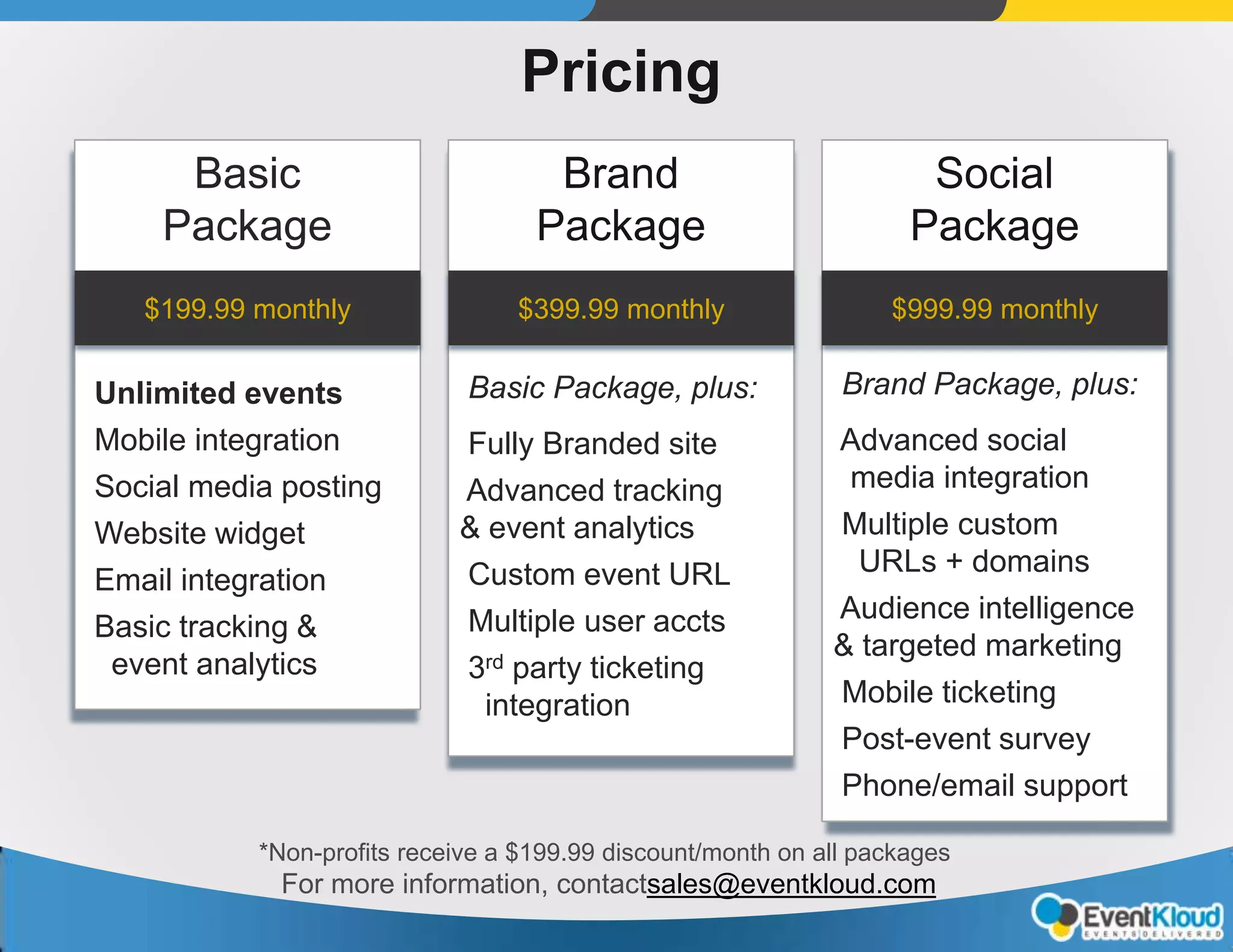 Benefits of using EventKloud: Value delivered:
1) Show off your events in a more
fun and exciting way
• Get people excited and sharing events
• Get more people to show up
2) Access to our huge network
• Bring more people to your events
• Grow your audience list
3) Dashboard to measure your marketing
• Know what’s working: before, during and
after your events
4) Tool to quickly publish your events
everywhere & every way you promote
• Save time marketing to your audience
5) Interfaces for every screen size
• Users can see events on every phone
Note: 68% of users browse the web on phone
6) PLUS: OPPORTUNITY FOR MORE REVENUE
Example Monthly Breakdown:
Extra people we bring on average: 100 per month
Assuming each person spends: $25
Estimated Increase in Monthly Revenue: $2,500
EventKloud
starts at $200
 