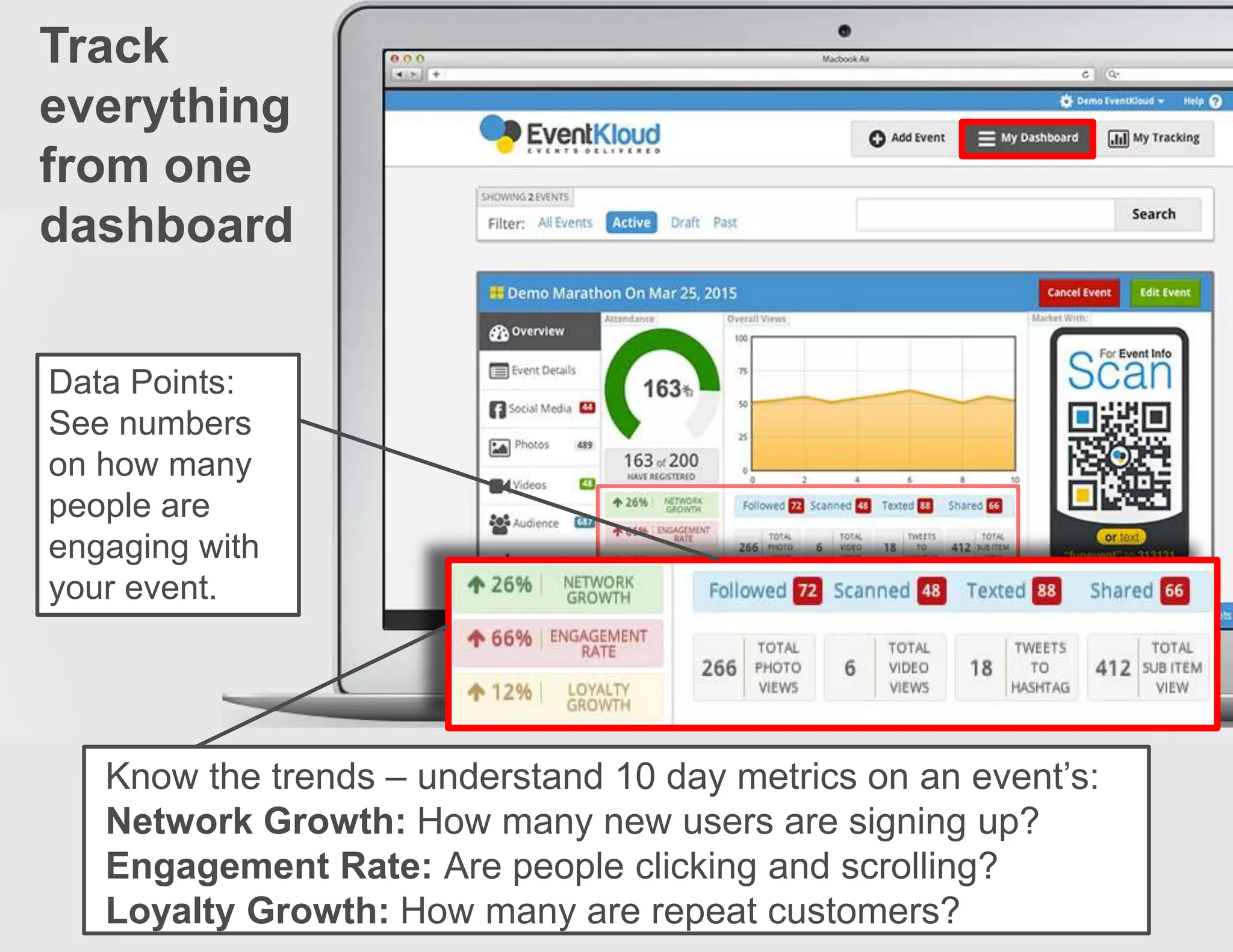 Track
everything
from one
dashboard
Know the trends – understand 10 day metrics on an event’s:
Network Growth: How many new users are signing up?
Engagement Rate: Are people clicking and scrolling?
Loyalty Growth: How many are repeat customers?
Data Points:
See numbers
on how many
people are
engaging with
your event.
 