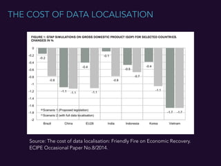 Data Localisation Trends | PDF