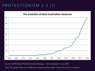 Data Localisation Trends | PDF