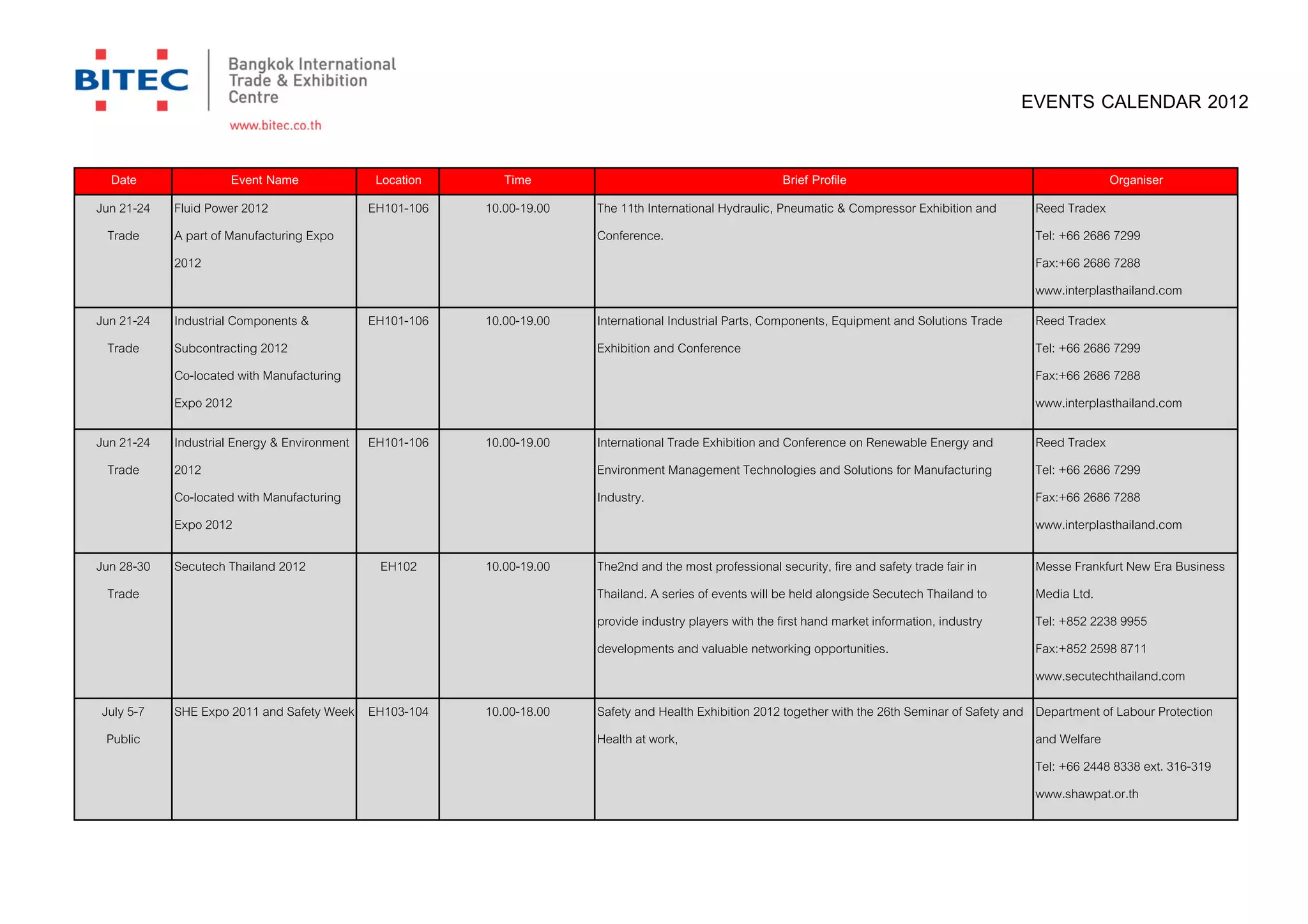EVENTS CALENDAR 2012

  Date                Event Name               Location      Time                                         Brief Profile                                            Organiser
Jun 21-24   Fluid Power 2012                  EH101-106   10.00-19.00   The 11th International Hydraulic, Pneumatic & Compressor Exhibition and       Reed Tradex
  Trade     A part of Manufacturing Expo                                Conference.                                                                   Tel: +66 2686 7299
            2012                                                                                                                                      Fax:+66 2686 7288
                                                                                                                                                      www.interplasthailand.com
Jun 21-24   Industrial Components &           EH101-106   10.00-19.00   International Industrial Parts, Components, Equipment and Solutions Trade     Reed Tradex
  Trade     Subcontracting 2012                                         Exhibition and Conference                                                     Tel: +66 2686 7299
            Co-located with Manufacturing                                                                                                             Fax:+66 2686 7288
            Expo 2012                                                                                                                                 www.interplasthailand.com

Jun 21-24   Industrial Energy & Environment   EH101-106   10.00-19.00   International Trade Exhibition and Conference on Renewable Energy and         Reed Tradex
  Trade     2012                                                        Environment Management Technologies and Solutions for Manufacturing           Tel: +66 2686 7299
            Co-located with Manufacturing                               Industry.                                                                     Fax:+66 2686 7288
            Expo 2012                                                                                                                                 www.interplasthailand.com

Jun 28-30   Secutech Thailand 2012             EH102      10.00-19.00   The2nd and the most professional security, fire and safety trade fair in      Messe Frankfurt New Era Business
  Trade                                                                 Thailand. A series of events will be held alongside Secutech Thailand to      Media Ltd.
                                                                        provide industry players with the first hand market information, industry     Tel: +852 2238 9955
                                                                        developments and valuable networking opportunities.                           Fax:+852 2598 8711
                                                                                                                                                      www.secutechthailand.com
July 5-7    SHE Expo 2011 and Safety Week EH103-104       10.00-18.00   Safety and Health Exhibition 2012 together with the 26th Seminar of Safety and Department of Labour Protection
 Public                                                                 Health at work,                                                                and Welfare
                                                                                                                                                       Tel: +66 2448 8338 ext. 316-319
                                                                                                                                                       www.shawpat.or.th
 