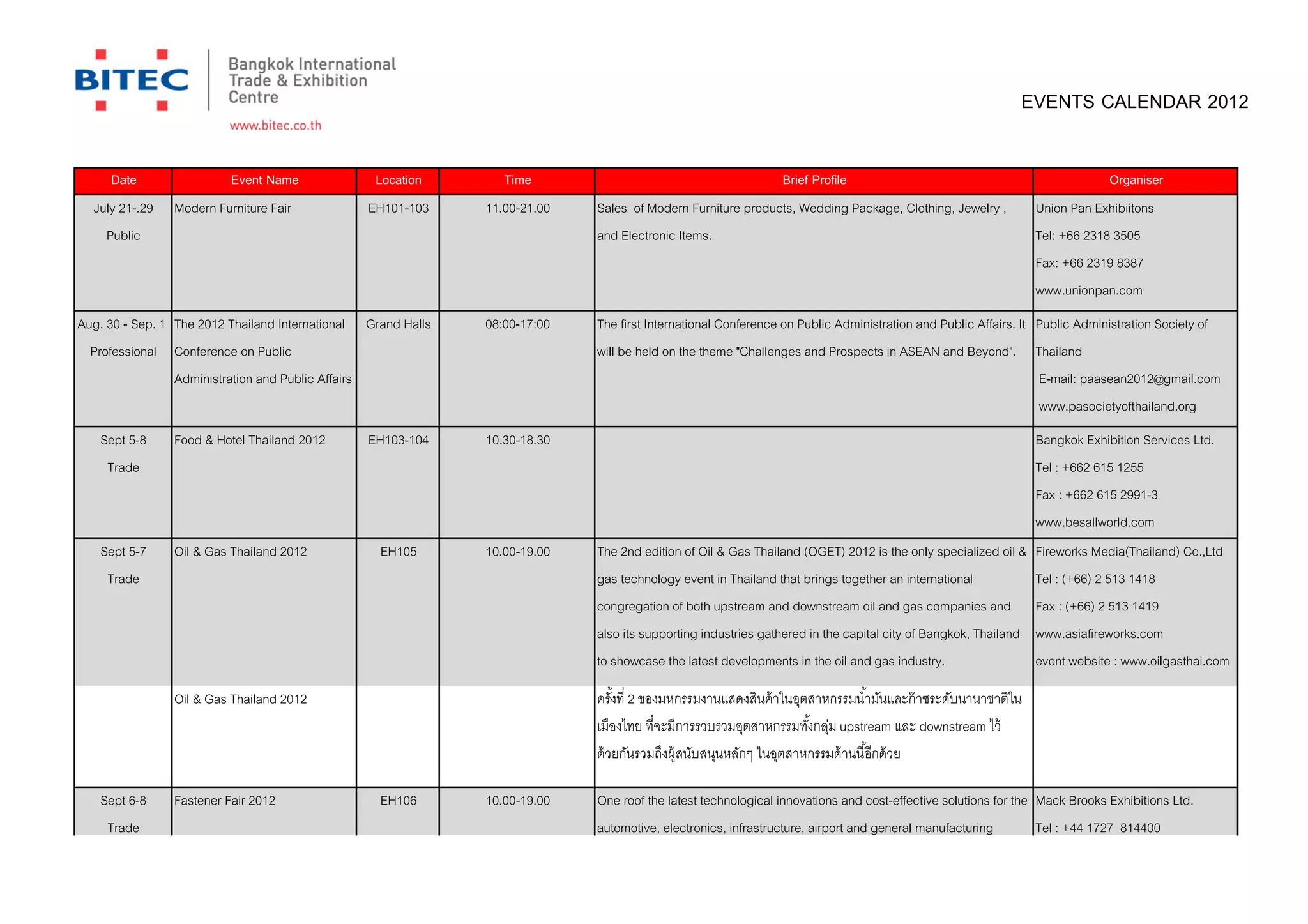 EVENTS CALENDAR 2012

     Date                 Event Name              Location        Time                                         Brief Profile                                                 Organiser
  July 21-.29   Modern Furniture Fair            EH101-103     11.00-21.00   Sales of Modern Furniture products, Wedding Package, Clothing, Jewelry ,           Union Pan Exhibiitons
    Public                                                                   and Electronic Items.                                                              Tel: +66 2318 3505
                                                                                                                                                                Fax: +66 2319 8387
                                                                                                                                                                www.unionpan.com
Aug. 30 - Sep. 1 The 2012 Thailand International Grand Halls   08:00-17:00   The first International Conference on Public Administration and Public Affairs. It Public Administration Society of
  Professional Conference on Public                                          will be held on the theme "Challenges and Prospects in ASEAN and Beyond". Thailand
                 Administration and Public Affairs                                                                                                              E-mail: paasean2012@gmail.com
                                                                                                                                                                www.pasocietyofthailand.org
   Sept 5-8     Food & Hotel Thailand 2012       EH103-104     10.30-18.30                                                                                      Bangkok Exhibition Services Ltd.
    Trade                                                                                                                                                       Tel : +662 615 1255
                                                                                                                                                                Fax : +662 615 2991-3
                                                                                                                                                                www.besallworld.com
   Sept 5-7     Oil & Gas Thailand 2012            EH105       10.00-19.00   The 2nd edition of Oil & Gas Thailand (OGET) 2012 is the only specialized oil &    Fireworks Media(Thailand) Co.,Ltd
    Trade                                                                    gas technology event in Thailand that brings together an international             Tel : (+66) 2 513 1418
                                                                             congregation of both upstream and downstream oil and gas companies and             Fax : (+66) 2 513 1419
                                                                             also its supporting industries gathered in the capital city of Bangkok, Thailand   www.asiafireworks.com
                                                                             to showcase the latest developments in the oil and gas industry.                   event website : www.oilgasthai.com

                Oil & Gas Thailand 2012                                      ครังที 2 ของมหกรรมงานแสดงสินค้ าในอุตสาหกรรมนํามันและก๊ าซระดับนานาชาติใน
                                                                             เมืองไทย ทีจะมีการรวบรวมอุตสาหกรรมทังกลุม upstream และ downstream ไว้
                                                                                                                       ่
                                                                             ด้ วยกันรวมถึงผู้สนับสนุนหลักๆ ในอุตสาหกรรมด้ านนีอีกด้ วย

   Sept 6-8     Fastener Fair 2012                 EH106       10.00-19.00   One roof the latest technological innovations and cost-effective solutions for the Mack Brooks Exhibitions Ltd.
    Trade                                                                    automotive, electronics, infrastructure, airport and general manufacturing         Tel : +44 1727 814400
 