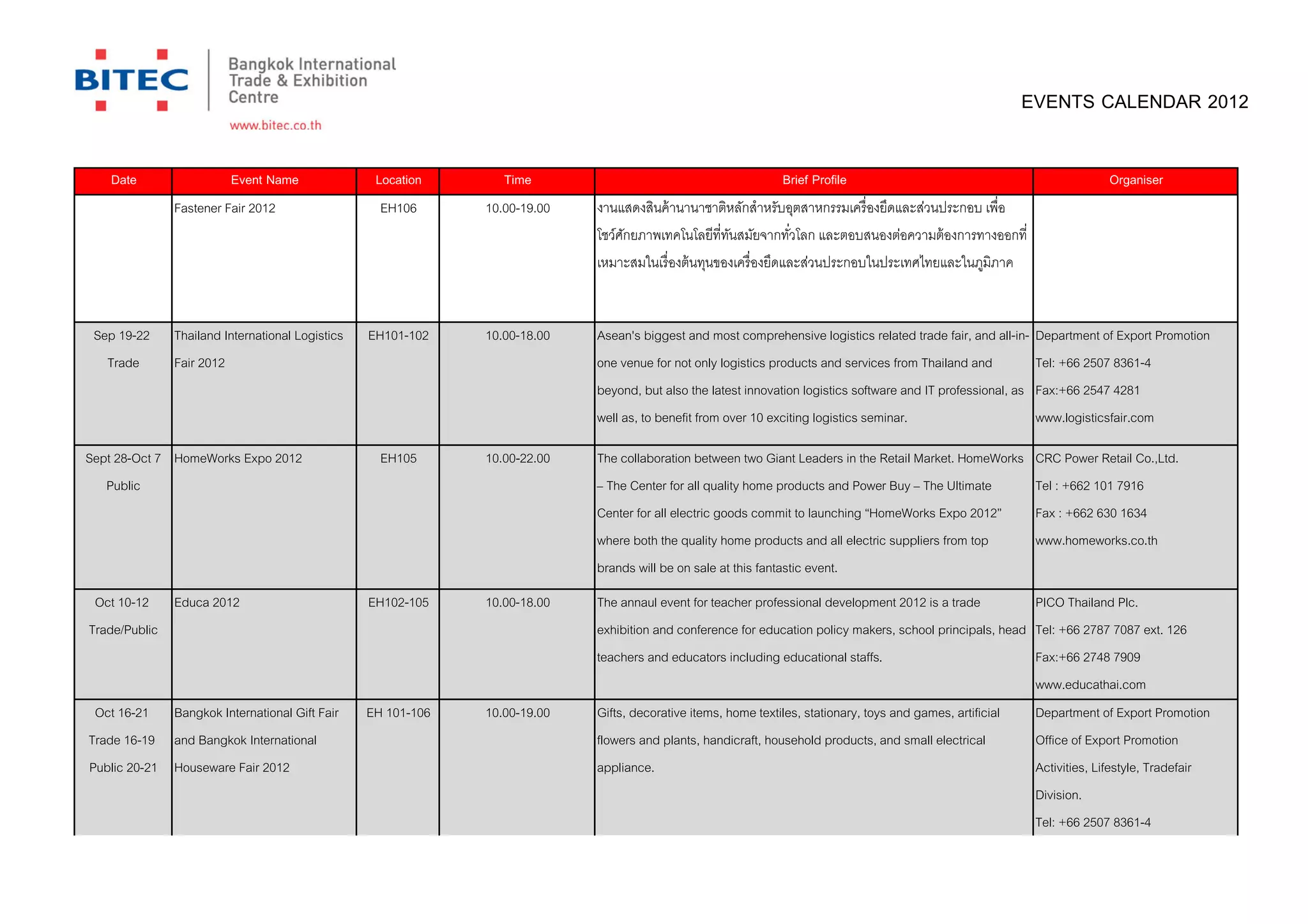 EVENTS CALENDAR 2012

   Date                 Event Name                Location       Time                                          Brief Profile                                                 Organiser
              Fastener Fair 2012                   EH106      10.00-19.00   งานแสดงสินค้ านานาชาติหลักสําหรับอุตสาหกรรมเครืองยึดและส่วนประกอบ เพือ
                                                                            โชว์ศกยภาพเทคโนโลยีทีทันสมัยจากทัวโลก และตอบสนองต่อความต้ องการทางออกที
                                                                                 ั
                                                                            เหมาะสมในเรืองต้ นทุนของเครืองยึดและส่วนประกอบในประเทศไทยและในภูมิภาค


 Sep 19-22    Thailand International Logistics   EH101-102    10.00-18.00   Asean's biggest and most comprehensive logistics related trade fair, and all-in-    Department of Export Promotion
   Trade      Fair 2012                                                     one venue for not only logistics products and services from Thailand and            Tel: +66 2507 8361-4
                                                                            beyond, but also the latest innovation logistics software and IT professional, as   Fax:+66 2547 4281
                                                                            well as, to benefit from over 10 exciting logistics seminar.                        www.logisticsfair.com

Sept 28-Oct 7 HomeWorks Expo 2012                  EH105      10.00-22.00   The collaboration between two Giant Leaders in the Retail Market. HomeWorks         CRC Power Retail Co.,Ltd.
   Public                                                                   – The Center for all quality home products and Power Buy – The Ultimate             Tel : +662 101 7916
                                                                            Center for all electric goods commit to launching “HomeWorks Expo 2012”             Fax : +662 630 1634
                                                                            where both the quality home products and all electric suppliers from top            www.homeworks.co.th
                                                                            brands will be on sale at this fantastic event.
 Oct 10-12 Educa 2012                            EH102-105    10.00-18.00   The annaul event for teacher professional development 2012 is a trade          PICO Thailand Plc.
Trade/Public                                                                exhibition and conference for education policy makers, school principals, head Tel: +66 2787 7087 ext. 126
                                                                            teachers and educators including educational staffs.                           Fax:+66 2748 7909
                                                                                                                                                           www.educathai.com
 Oct 16-21 Bangkok International Gift Fair       EH 101-106   10.00-19.00   Gifts, decorative items, home textiles, stationary, toys and games, artificial      Department of Export Promotion
Trade 16-19 and Bangkok International                                       flowers and plants, handicraft, household products, and small electrical            Office of Export Promotion
Public 20-21 Houseware Fair 2012                                            appliance.                                                                          Activities, Lifestyle, Tradefair
                                                                                                                                                                Division.
                                                                                                                                                                Tel: +66 2507 8361-4
 