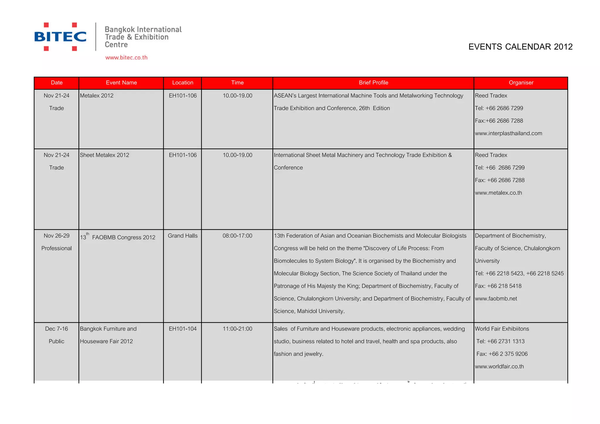 EVENTS CALENDAR 2012

   Date              Event Name         Location        Time                                          Brief Profile                                                 Organiser
Nov 21-24   Metalex 2012               EH101-106     10.00-19.00   ASEAN’s Largest International Machine Tools and Metalworking Technology             Reed Tradex
 Trade                                                             Trade Exhibition and Conference, 26th Edition                                       Tel: +66 2686 7299
                                                                                                                                                       Fax:+66 2686 7288
                                                                                                                                                       www.interplasthailand.com

Nov 21-24   Sheet Metalex 2012         EH101-106     10.00-19.00   International Sheet Metal Machinery and Technology Trade Exhibition &               Reed Tradex
 Trade                                                             Conference                                                                          Tel: +66 2686 7299
                                                                                                                                                       Fax: +66 2686 7288
                                                                                                                                                       www.metalex.co.th




 Nov 26-29 13th FAOBMB Congress 2012   Grand Halls   08:00-17:00   13th Federation of Asian and Oceanian Biochemists and Molecular Biologists          Department of Biochemistry,
Professional                                                       Congress will be held on the theme "Discovery of Life Process: From                 Faculty of Science, Chulalongkorn
                                                                   Biomolecules to System Biology". It is organised by the Biochemistry and            University
                                                                   Molecular Biology Section, The Science Society of Thailand under the                Tel: +66 2218 5423, +66 2218 5245
                                                                   Patronage of His Majesty the King; Department of Biochemistry, Faculty of           Fax: +66 218 5418
                                                                   Science, Chulalongkorn University; and Department of Biochemistry, Faculty of       www.faobmb.net
                                                                   Science, Mahidol University.

 Dec 7-16   Bangkok Furniture and      EH101-104     11:00-21:00   Sales of Furniture and Houseware products, electronic appliances, wedding           World Fair Exhibiitons
  Public    Houseware Fair 2012                                    studio, business related to hotel and travel, health and spa products, also         Tel: +66 2731 1313
                                                                   fashion and jewelry.                                                                Fax: +66 2 375 9206
                                                                                                                                                       www.worldfair.co.th

            Bangkok Furniture and                                  งานแสดงสินค้ าเกียวกับเฟอร์ นิเจอร์ ตางๆ,สตูดิโอถ่ายภาพชันนําม ชุดวิวาห์ม อัญมณี
                                                                                                        ่
 