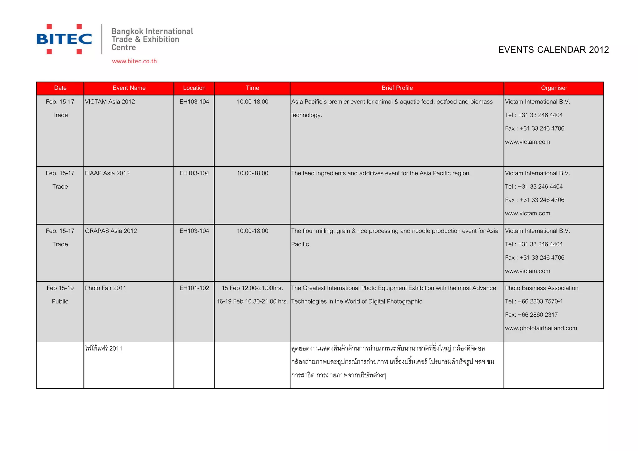 EVENTS CALENDAR 2012

  Date                  Event Name    Location             Time                                              Brief Profile                                               Organiser
Feb. 15-17   VICTAM Asia 2012        EH103-104          10.00-18.00        Asia Pacific's premier event for animal & aquatic feed, petfood and biomass     Victam International B.V.
  Trade                                                                    technology.                                                                     Tel : +31 33 246 4404
                                                                                                                                                           Fax : +31 33 246 4706
                                                                                                                                                           www.victam.com


Feb. 15-17   FIAAP Asia 2012         EH103-104          10.00-18.00        The feed ingredients and additives event for the Asia Pacific region.           Victam International B.V.
  Trade                                                                                                                                                    Tel : +31 33 246 4404
                                                                                                                                                           Fax : +31 33 246 4706
                                                                                                                                                           www.victam.com
Feb. 15-17   GRAPAS Asia 2012        EH103-104          10.00-18.00        The flour milling, grain & rice processing and noodle production event for Asia Victam International B.V.
  Trade                                                                    Pacific.                                                                        Tel : +31 33 246 4404
                                                                                                                                                           Fax : +31 33 246 4706
                                                                                                                                                           www.victam.com
Feb 15-19    Photo Fair 2011         EH101-102     15 Feb 12.00-21.00hrs. The Greatest International Photo Equipment Exhibition with the most Advance Photo Business Association
  Public                                         16-19 Feb 10.30-21.00 hrs. Technologies in the World of Digital Photographic                         Tel : +66 2803 7570-1
                                                                                                                                                      Fax: +66 2860 2317
                                                                                                                                                      www.photofairthailand.com

             โฟโต้ แฟร์ 2011                                               สุดยอดงานแสดงสินค้ าด้ านการถ่ายภาพระดับนานาชาติทียิงใหญ่ กล้ องดิจิตอล
                                                                           กล้ องถ่ายภาพและอุปกรณ์การถ่ายภาพ เครืองปรินเตอร์ โปรแกรมสําเร็จรูป ฯลฯ ชม
                                                                           การสาธิต การถ่ายภาพจากบริษัทต่างๆ
 