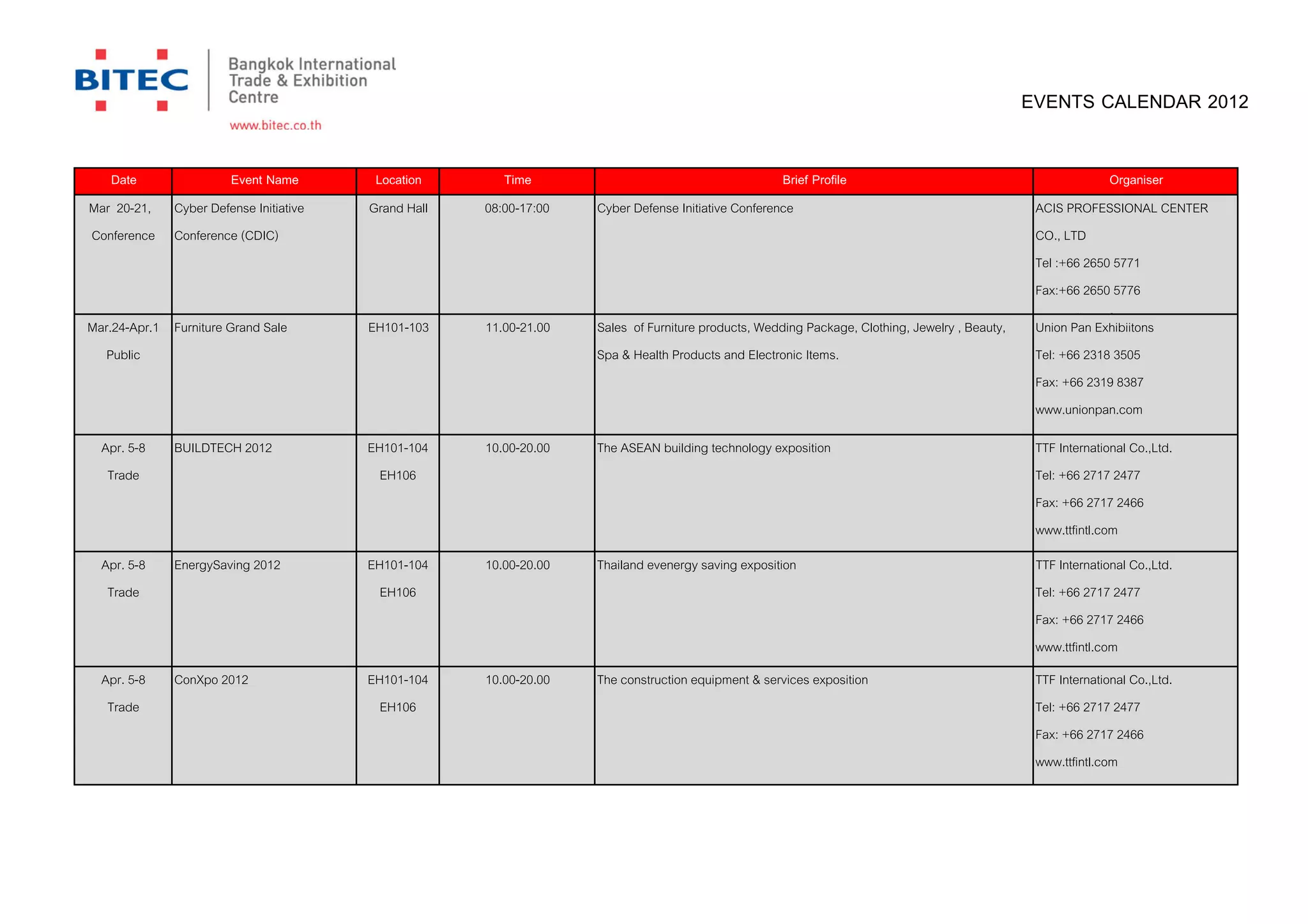 EVENTS CALENDAR 2012

   Date                 Event Name        Location       Time                                        Brief Profile                                             Organiser
Mar 20-21,    Cyber Defense Initiative   Grand Hall   08:00-17:00   Cyber Defense Initiative Conference                                          ACIS PROFESSIONAL CENTER
Conference    Conference (CDIC)                                                                                                                  CO., LTD
                                                                                                                                                 Tel :+66 2650 5771
                                                                                                                                                 Fax:+66 2650 5776
                                                                                                                                                 www.cdicconference.com
Mar.24-Apr.1 Furniture Grand Sale        EH101-103    11.00-21.00   Sales of Furniture products, Wedding Package, Clothing, Jewelry , Beauty,    Union Pan Exhibiitons
  Public                                                            Spa & Health Products and Electronic Items.                                  Tel: +66 2318 3505
                                                                                                                                                 Fax: +66 2319 8387
                                                                                                                                                 www.unionpan.com

  Apr. 5-8    BUILDTECH 2012             EH101-104    10.00-20.00   The ASEAN building technology exposition                                     TTF International Co.,Ltd.
   Trade                                   EH106                                                                                                 Tel: +66 2717 2477
                                                                                                                                                 Fax: +66 2717 2466
                                                                                                                                                 www.ttfintl.com
  Apr. 5-8    EnergySaving 2012          EH101-104    10.00-20.00   Thailand evenergy saving exposition                                          TTF International Co.,Ltd.
   Trade                                   EH106                                                                                                 Tel: +66 2717 2477
                                                                                                                                                 Fax: +66 2717 2466
                                                                                                                                                 www.ttfintl.com
  Apr. 5-8    ConXpo 2012                EH101-104    10.00-20.00   The construction equipment & services exposition                             TTF International Co.,Ltd.
   Trade                                   EH106                                                                                                 Tel: +66 2717 2477
                                                                                                                                                 Fax: +66 2717 2466
                                                                                                                                                 www.ttfintl.com
 