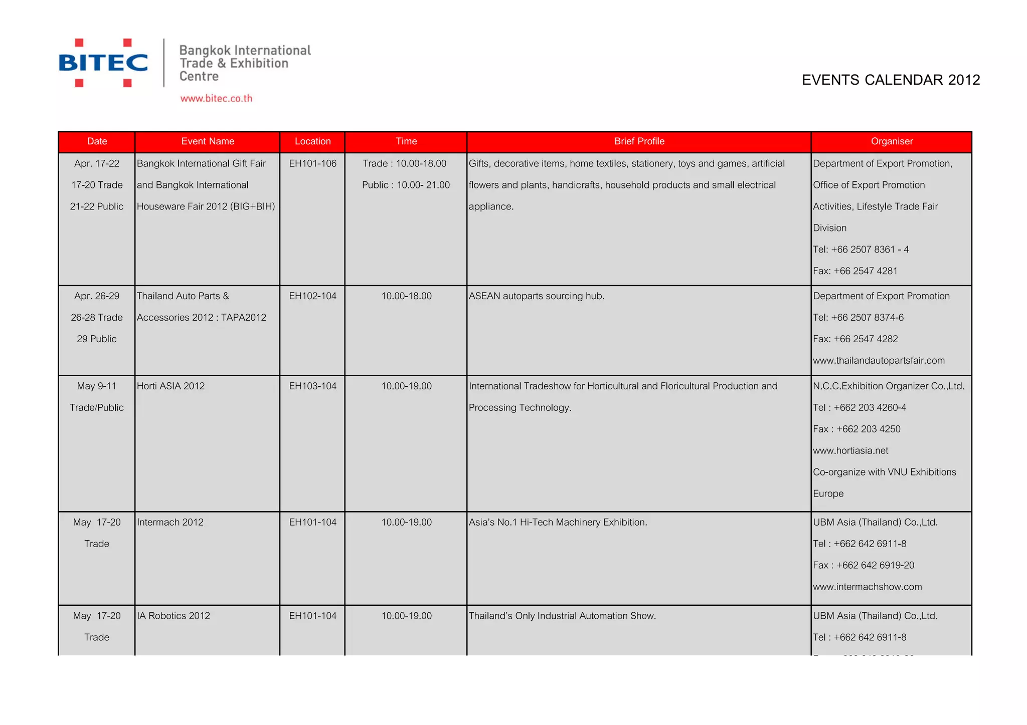 EVENTS CALENDAR 2012

   Date               Event Name            Location            Time                                               Brief Profile                                               Organiser
 Apr. 17-22 Bangkok International Gift Fair EH101-106   Trade : 10.00-18.00     Gifts, decorative items, home textiles, stationery, toys and games, artificial    Department of Export Promotion,
17-20 Trade and Bangkok International                   Public : 10.00- 21.00   flowers and plants, handicrafts, household products and small electrical          Office of Export Promotion
21-22 Public Houseware Fair 2012 (BIG+BIH)                                      appliance.                                                                        Activities, Lifestyle Trade Fair
                                                                                                                                                                  Division
                                                                                                                                                                  Tel: +66 2507 8361 - 4
                                                                                                                                                                  Fax: +66 2547 4281
 Apr. 26-29 Thailand Auto Parts &          EH102-104        10.00-18.00         ASEAN autoparts sourcing hub.                                                     www.bigandbih.com Promotion
                                                                                                                                                                  Department of Export
26-28 Trade Accessories 2012 : TAPA2012                                                                                                                           Tel: +66 2507 8374-6
 29 Public                                                                                                                                                        Fax: +66 2547 4282
                                                                                                                                                                  www.thailandautopartsfair.com
  May 9-11 Horti ASIA 2012                 EH103-104        10.00-19.00         International Tradeshow for Horticultural and Floricultural Production and        N.C.C.Exhibition Organizer Co.,Ltd.
Trade/Public                                                                    Processing Technology.                                                            Tel : +662 203 4260-4
                                                                                                                                                                  Fax : +662 203 4250
                                                                                                                                                                  www.hortiasia.net
                                                                                                                                                                  Co-organize with VNU Exhibitions
                                                                                                                                                                  Europe
May 17-20    Intermach 2012                EH101-104        10.00-19.00         Asia’s No.1 Hi-Tech Machinery Exhibition.                                         UBM Asia (Thailand) Co.,Ltd.
  Trade                                                                                                                                                           Tel : +662 642 6911-8
                                                                                                                                                                  Fax : +662 642 6919-20
                                                                                                                                                                  www.intermachshow.com
May 17-20    IA Robotics 2012              EH101-104        10.00-19.00         Thailand’s Only Industrial Automation Show.                                       UBM Asia (Thailand) Co.,Ltd.
  Trade                                                                                                                                                           Tel : +662 642 6911-8
                                                                                                                                                                  Fax : +662 642 6919-20
 