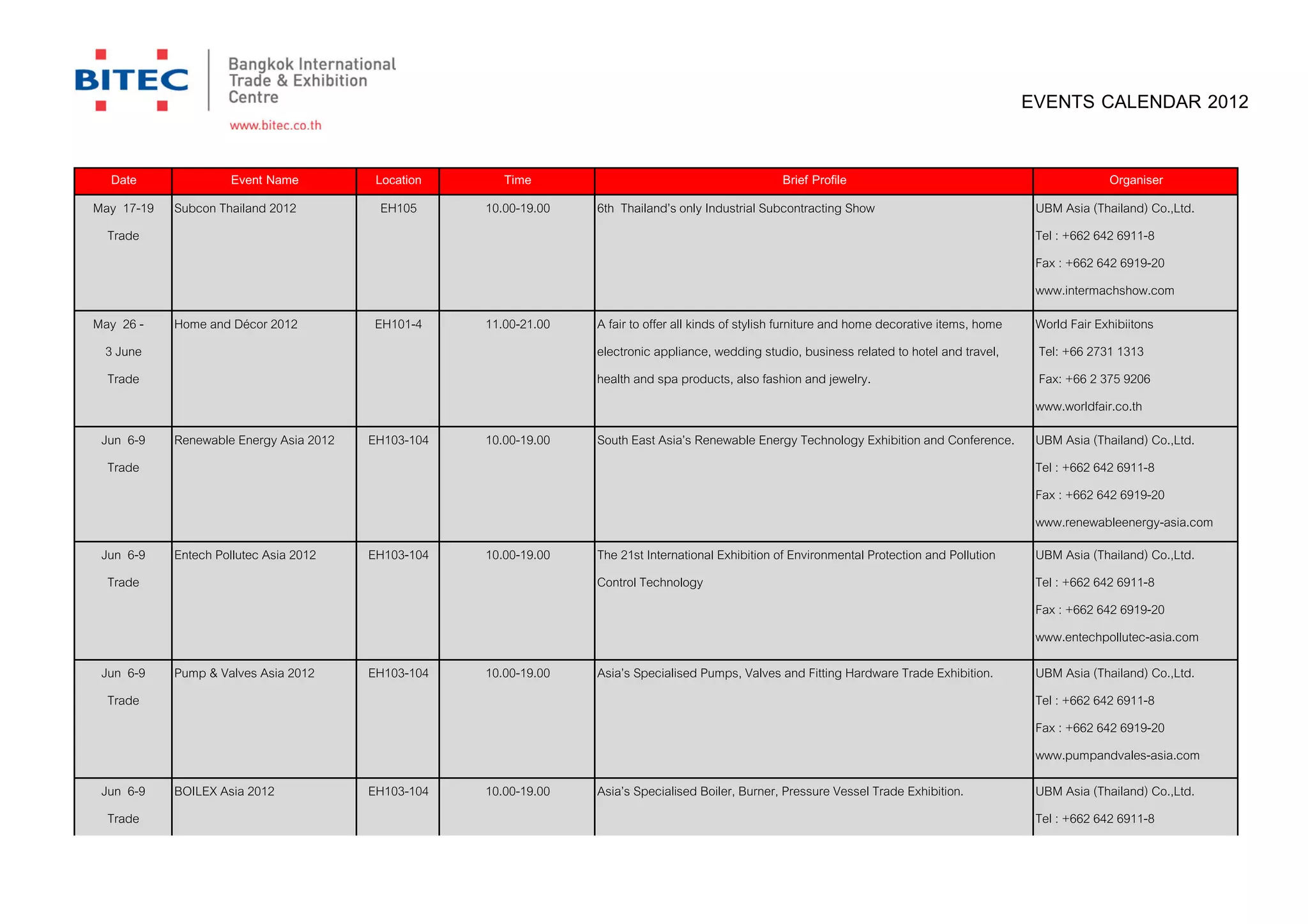 EVENTS CALENDAR 2012

  Date               Event Name           Location      Time                                          Brief Profile                                               Organiser
May 17-19   Subcon Thailand 2012          EH105      10.00-19.00   6th Thailand’s only Industrial Subcontracting Show                                UBM Asia (Thailand) Co.,Ltd.
  Trade                                                                                                                                              Tel : +662 642 6911-8
                                                                                                                                                     Fax : +662 642 6919-20
                                                                                                                                                     www.intermachshow.com
May 26 -    Home and Décor 2012          EH101-4     11.00-21.00   A fair to offer all kinds of stylish furniture and home decorative items, home    World Fair Exhibiitons
 3 June                                                            electronic appliance, wedding studio, business related to hotel and travel,       Tel: +66 2731 1313
  Trade                                                            health and spa products, also fashion and jewelry.                                Fax: +66 2 375 9206
                                                                                                                                                     www.worldfair.co.th
 Jun 6-9    Renewable Energy Asia 2012   EH103-104   10.00-19.00   South East Asia’s Renewable Energy Technology Exhibition and Conference.          UBM Asia (Thailand) Co.,Ltd.
  Trade                                                                                                                                              Tel : +662 642 6911-8
                                                                                                                                                     Fax : +662 642 6919-20
                                                                                                                                                     www.renewableenergy-asia.com
 Jun 6-9    Entech Pollutec Asia 2012    EH103-104   10.00-19.00   The 21st International Exhibition of Environmental Protection and Pollution       UBM Asia (Thailand) Co.,Ltd.
  Trade                                                            Control Technology                                                                Tel : +662 642 6911-8
                                                                                                                                                     Fax : +662 642 6919-20
                                                                                                                                                     www.entechpollutec-asia.com
 Jun 6-9    Pump & Valves Asia 2012      EH103-104   10.00-19.00   Asia’s Specialised Pumps, Valves and Fitting Hardware Trade Exhibition.           UBM Asia (Thailand) Co.,Ltd.
  Trade                                                                                                                                              Tel : +662 642 6911-8
                                                                                                                                                     Fax : +662 642 6919-20
                                                                                                                                                     www.pumpandvales-asia.com
 Jun 6-9    BOILEX Asia 2012             EH103-104   10.00-19.00   Asia’s Specialised Boiler, Burner, Pressure Vessel Trade Exhibition.              UBM Asia (Thailand) Co.,Ltd.
  Trade                                                                                                                                              Tel : +662 642 6911-8
                                                                                                                                                     Fax : +662 642 6919-20
 