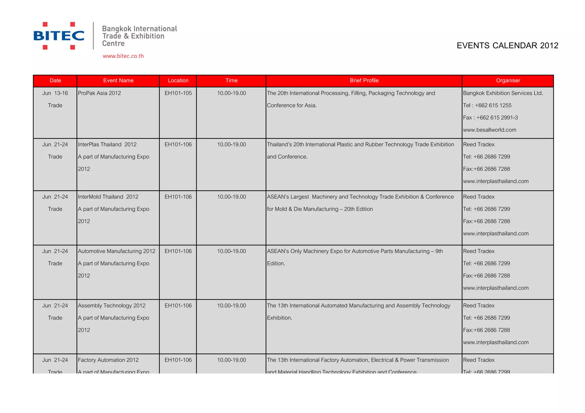 EVENTS CALENDAR 2012

  Date               Event Name              Location      Time                                        Brief Profile                                               Organiser
Jun 13-16   ProPak Asia 2012                EH101-105   10.00-19.00   The 20th International Processing, Filling, Packaging Technology and            Bangkok Exhibition Services Ltd.
  Trade                                                               Conference for Asia.                                                            Tel : +662 615 1255
                                                                                                                                                      Fax : +662 615 2991-3
                                                                                                                                                      www.besallworld.com
Jun 21-24   InterPlas Thailand 2012         EH101-106   10.00-19.00   Thailand’s 20th International Plastic and Rubber Technology Trade Exhibition    Reed Tradex
  Trade     A part of Manufacturing Expo                              and Conference.                                                                 Tel: +66 2686 7299
            2012                                                                                                                                      Fax:+66 2686 7288
                                                                                                                                                      www.interplasthailand.com
Jun 21-24   InterMold Thailand 2012         EH101-106   10.00-19.00   ASEAN’s Largest Machinery and Technology Trade Exhibition & Conference          Reed Tradex
  Trade     A part of Manufacturing Expo                              for Mold & Die Manufacturing – 20th Edition                                     Tel: +66 2686 7299
            2012                                                                                                                                      Fax:+66 2686 7288
                                                                                                                                                      www.interplasthailand.com

Jun 21-24   Automotive Manufacturing 2012   EH101-106   10.00-19.00   ASEAN’s Only Machinery Expo for Automotive Parts Manufacturing – 9th            Reed Tradex
  Trade     A part of Manufacturing Expo                              Edition.                                                                        Tel: +66 2686 7299
            2012                                                                                                                                      Fax:+66 2686 7288
                                                                                                                                                      www.interplasthailand.com

Jun 21-24   Assembly Technology 2012        EH101-106   10.00-19.00   The 13th International Automated Manufacturing and Assembly Technology          Reed Tradex
  Trade     A part of Manufacturing Expo                              Exhibition.                                                                     Tel: +66 2686 7299
            2012                                                                                                                                      Fax:+66 2686 7288
                                                                                                                                                      www.interplasthailand.com

Jun 21-24   Factory Automation 2012         EH101-106   10.00-19.00   The 13th International Factory Automation, Electrical & Power Transmission      Reed Tradex
  Trade     A part of Manufacturing Expo                              and Material Handling Technology Exhibition and Conference                      Tel: +66 2686 7299
 