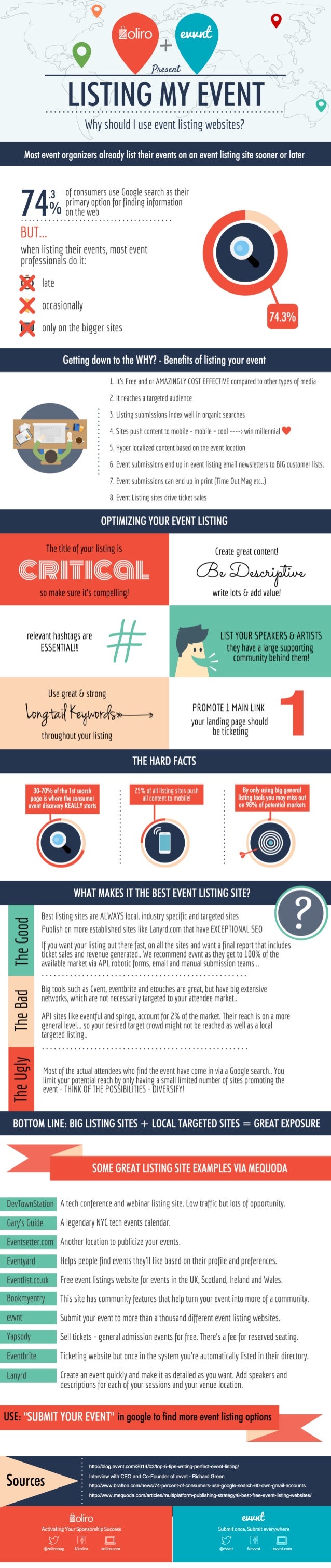 What is the best event listing site for my event? [infographic]