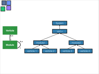 Event loop | PDF