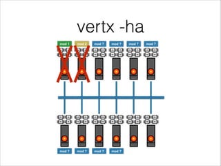 Vertx Java Cpu Usage Event loop | PDF