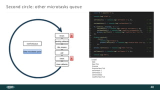 Event Loop Node js.pptx