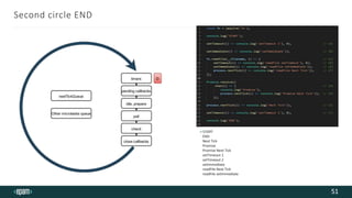 Event Loop Node js.pptx