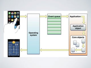 A Gentle Introduction to Event Loops | PPT