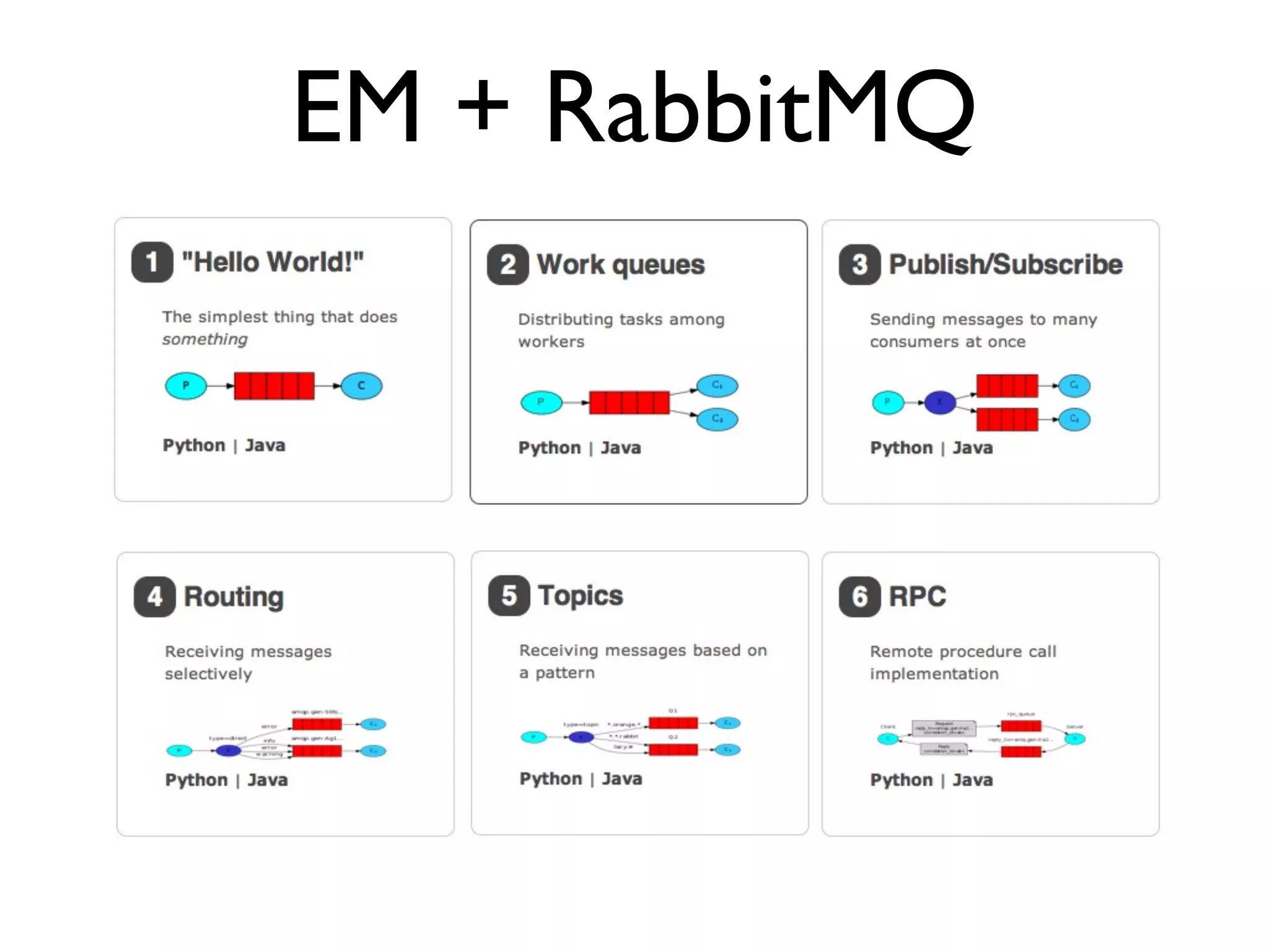EM + RabbitMQ
 
