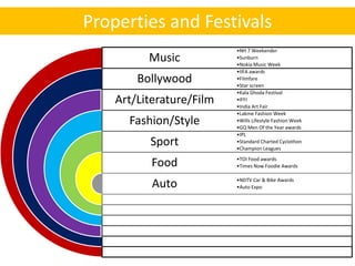 Properties and Festivals
                          •NH 7 Weekender
          Music           •Sunburn
                          •Nokia Music Week
                          •IIFA awards
        Bollywood         •Filmfare
                          •Star screen
                          •Kala Ghoda Festival
    Art/Literature/Film   •IFFI
                          •India Art Fair
                          •Lakme Fashion Week
      Fashion/Style       •Wills Lifestyle Fashion Week
                          •GQ Men Of the Year awards
                          •IPL
          Sport           •Standard Charted Cyclothon
                          •Champion Leagues
                          •TOI Food awards
           Food           •Times Now Foodie Awards

                          •NDTV Car & Bike Awards
           Auto           •Auto Expo
 