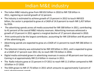 Indian M&E industry
•   The Indian M&E industry grew from INR 652 billion in 2010 to INR 728 billion in
    2011, registering an overall growth of 12 percent.
•   The industry is estimated to achieve growth of 13 percent in 2012 to touch INR 823
    billion, the sector is projected to grow at a CAGR of 14.9 percent to reach INR 1,457 billion
    by 2016.
•    The advertising spends across all media accounted for INR 300 billion in 2011, contributing
    to 41 percent of the overall M&E industry revenues. Advertising revenues witnessed a
    growth of 13 percent in 2011 against a marginal decline of 17 percent observed in 2010.
•    Print continued to be the largest contributor, accounting for INR 139 billion and 46 percent
    of the advertising pie.
•   Advertising spends are expected to grow at a CAGR of 11 percent to reach INR 586 billion in
    2016.
•   The television industry was estimated to be INR 329 billion in 2011, and is expected to grow
    at a CAGR of 17 percent over 2011-16, to reach INR 735 billion in 2016.
•   Digital media estimated grown in advertising revenues in excess of 40 percent over last year.
    Coming in at approximately INR 15.4 billion in revenue in 2011.
•   The Radio industry grew at 15 percent in CY 2011 to reach INR 11.5 billion compared to INR
    10 billion in CY 2010.
•   The OOH grown to INR 17.75 billion in 2011 which amounts to approximately 5 percent of
 