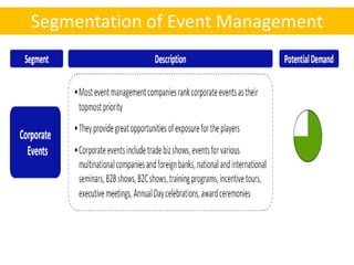 Segmentation of Event Management
 