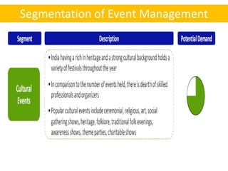 Segmentation of Event Management
 