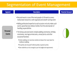 Segmentation of Event Management
 